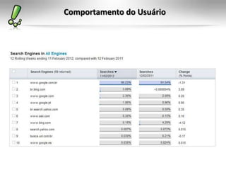 Comportamento do Usuário
 