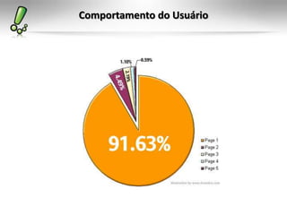 Comportamento do Usuário
 