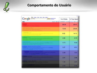 Comportamento do Usuário
 