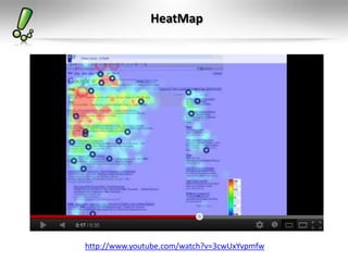 HeatMap
http://www.youtube.com/watch?v=3cwUxYvpmfw
 