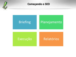 Começando o SEO
Briefing Planejamento
Execução Relatórios
 