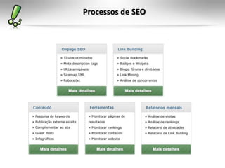 Processos de SEO
 