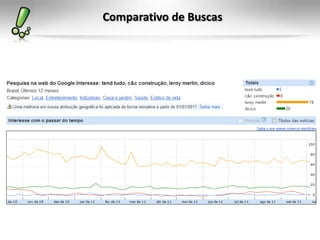 Comparativo de Buscas
 