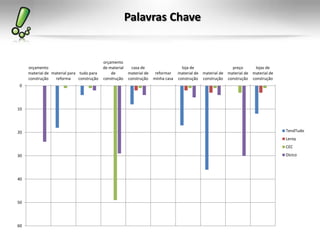 Palavras Chave
0
10
20
30
40
50
60
orçamento
material de
construção
material para
reforma
tudo para
construção
orçamento
de material
de
construção
casa de
material de
construção
reformar
minha casa
loja de
material de
construção
material de
construção
preço
material de
construção
lojas de
material de
construção
TendTudo
Leroy
CEC
Dicico
 