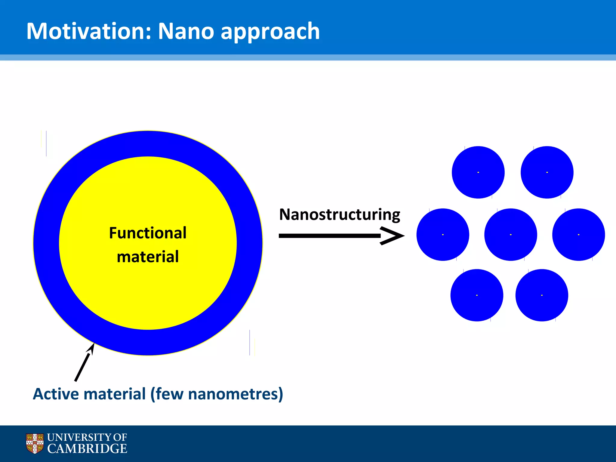 Motivation: Nano approach

Functional
material

Nanostructuring

Active material (few nanometres)

 