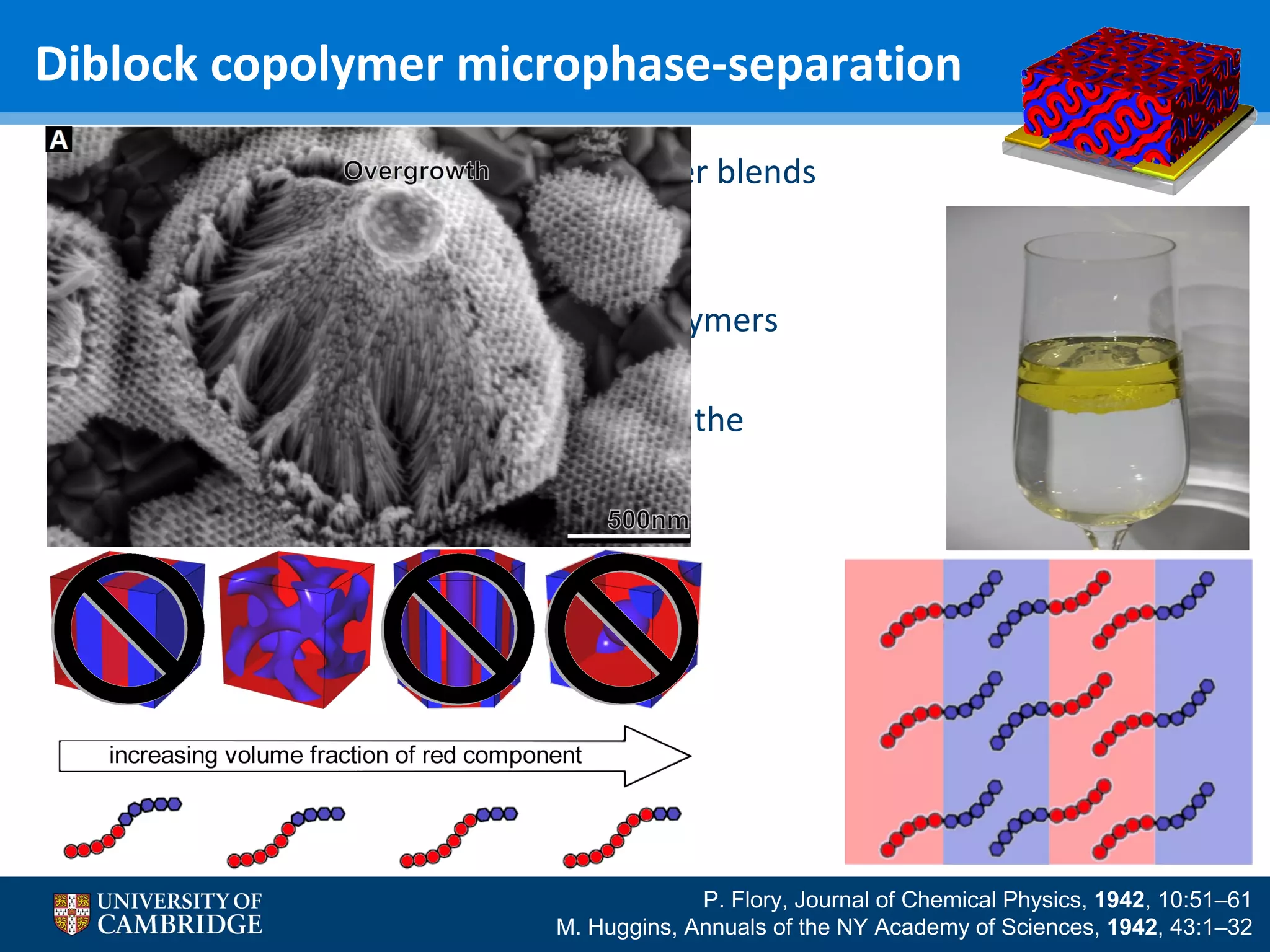 Diblock copolymer microphase-separation
• Macrophase-separation of homopolymer blends
• Immiscible polymers demix
• Occurs on the micron-scale
• Microphase-separation of diblock copolymers
• Immiscible blocks demix
• Occurs on the nanometre-scale, since the
two blocks are covalently bound

P. Flory, Journal of Chemical Physics, 1942, 10:51–61
M. Huggins, Annuals of the NY Academy of Sciences, 1942, 43:1–32

 