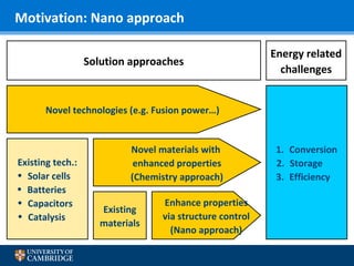 Motivation: Nano approach
Solution approaches

Energy related
challenges

Novel technologies (e.g. Fusion power…)

Existing tech.:
• Solar cells
• Batteries
• Capacitors
• Catalysis

Novel materials with
enhanced properties
(Chemistry approach)
Existing
materials

Enhance properties
via structure control
(Nano approach)

1. Conversion
2. Storage
3. Efficiency

 