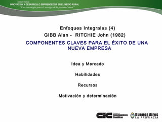 COMPONENTES CLAVES PARA EL ÉXITO DE UNA
NUEVA EMPRESA
GIBB Alan - RITCHIE John (1982)
Idea y Mercado
Habilidades
Recursos
Motivación y determinación
Enfoques Integrales (4)
 