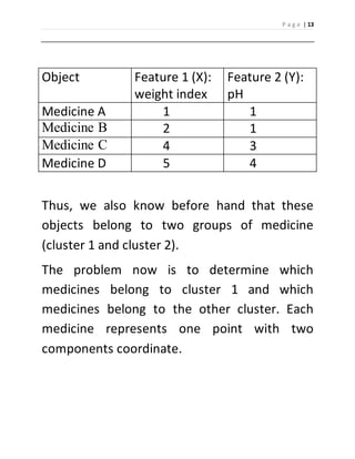 P a g e | 13 
Object Feature 1 (X): 
weight index 
Feature 2 (Y): 
pH 
Medicine A 1 1 
Medicine B 2 1 
Medicine C 4 3 
Medicine D 5 4 
Thus, we also know before hand that these 
objects belong to two groups of medicine 
(cluster 1 and cluster 2). 
The problem now is to determine which 
medicines belong to cluster 1 and which 
medicines belong to the other cluster. Each 
medicine represents one point with two 
components coordinate. 
 