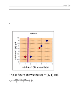 P a g e | 20 
. 
This is figure shows that c1 = (1, 1) and 
 