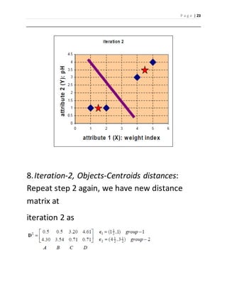 P a g e | 23 
8. Iteration-2, Objects-Centroids distances: 
Repeat step 2 again, we have new distance 
matrix at 
iteration 2 as 
 
