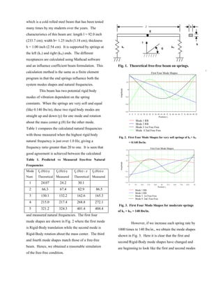 Mathad Spring Sem.org imac-xxiv-conf-s19 cp06-the-elusive-free-free-boundary ...