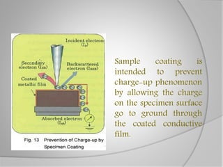 Sample coating is
intended to prevent
charge-up phenomenon
by allowing the charge
on the specimen surface
go to ground through
the coated conductive
film.
 