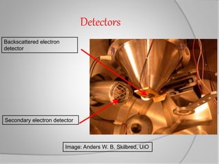 Detectors
Image: Anders W. B. Skilbred, UiO
Secondary electron detector
Backscattered electron
detector
 