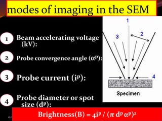 modes of imaging in the SEM
Beam accelerating voltage
(kV):
Probe convergence angle (αp):
Probe current (ip):
Probe diameter or spot
size (dp):
12/18/2017 2:09 PM Hailay kidane
11
1
2
3
4
Brightness(B) = 4ip / (π dp αp)2
 