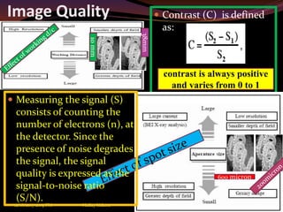 Image Quality  Contrast (C) is defined
as:
12/18/2017 2:09 PM Hailay kidane 16
contrast is always positive
and varies from 0 to 1
 Measuring the signal (S)
consists of counting the
number of electrons (n), at
the detector. Since the
presence of noise degrades
the signal, the signal
quality is expressed as the
signal-to-noise ratio
(S/N).
10mm
38mm
600 micron
 