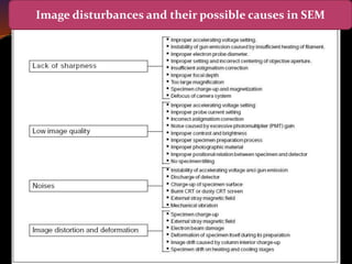 12/18/2017 2:09 PM Hailay kidane 18
Image disturbances and their possible causes in SEM
 