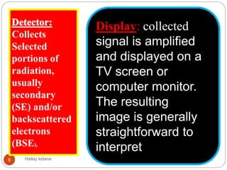 12/18/2017 2:09 PMHailay kidane8
Collects
Selected
portions of
radiation,
usually
secondary
(SE) and/or
backscattered
electrons
(BSE),
Display: collected
signal is amplified
and displayed on a
TV screen or
computer monitor.
The resulting
image is generally
straightforward to
interpret
 