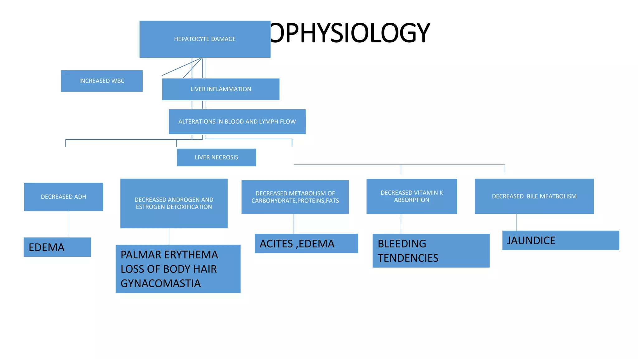 Dental considerations in liver disorder patients