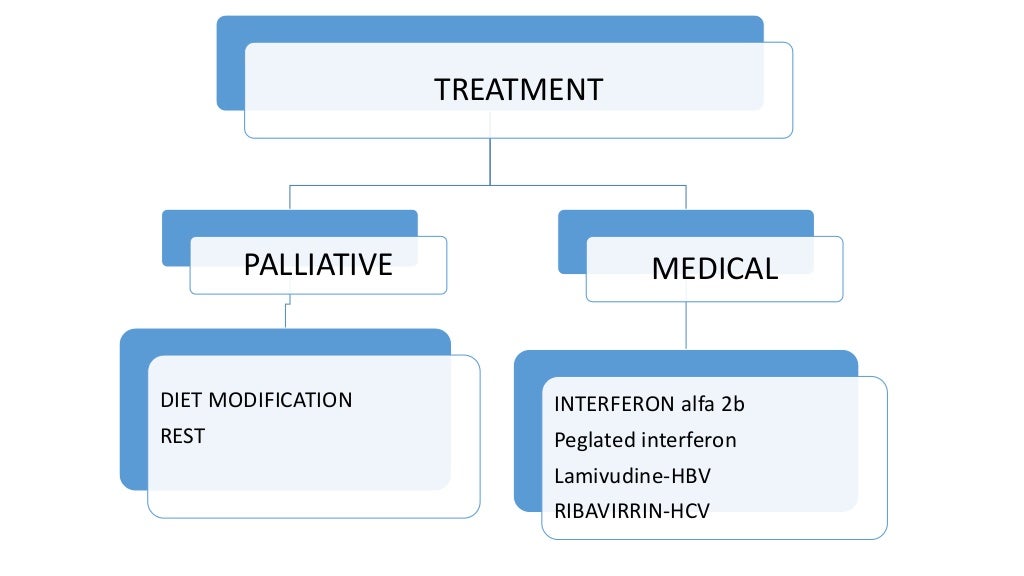 Dental considerations in liver disorder patients