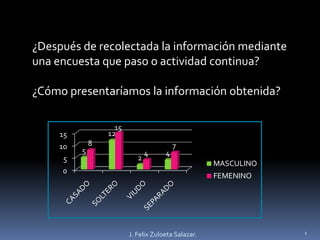 ¿Después de recolectada la información mediante una encuesta que paso o actividad continua? ¿Cómo presentaríamos la información obtenida? 1 J. Felix Zuloeta Salazar. 