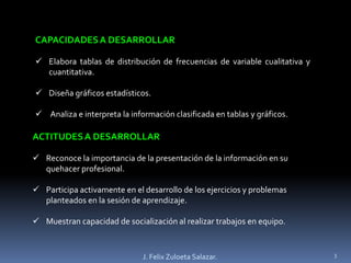 CAPACIDADES A DESARROLLARElabora tablas de distribución de frecuencias de variable cualitativa y   cuantitativa.