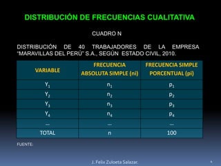 Diseña gráficos estadísticos.
