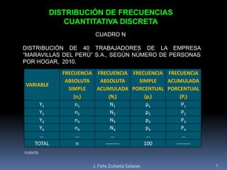Analiza e interpreta la información clasificada en tablas y gráficos. ACTITUDES A DESARROLLARReconoce la importancia de la presentación de la información en su quehacer profesional.