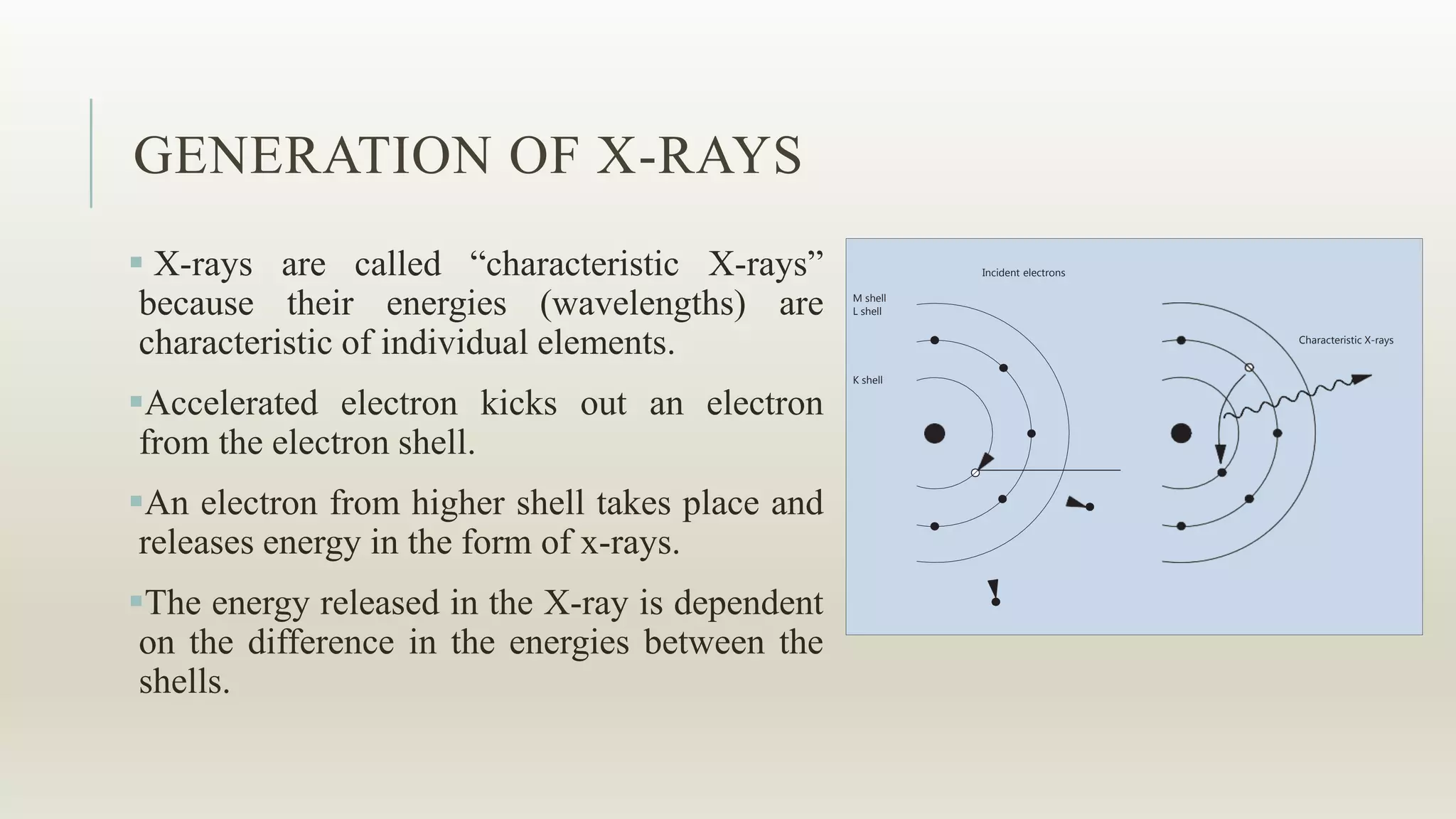 GENERATION OF X-RAYS
 X-rays are called “characteristic X-rays”
because their energies (wavelengths) are
characteristic of individual elements.
Accelerated electron kicks out an electron
from the electron shell.
An electron from higher shell takes place and
releases energy in the form of x-rays.
The energy released in the X-ray is dependent
on the difference in the energies between the
shells.
K shell
Characteristic X-rays
M shell
L shell
Incident electrons
 