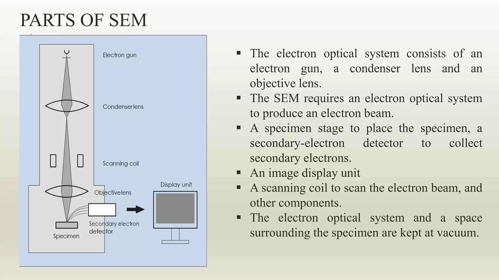 PARTS OF SEM
 The electron optical system consists of an
electron gun, a condenser lens and an
objective lens.
 The SEM requires an electron optical system
to produce an electron beam.
 A specimen stage to place the specimen, a
secondary-electron detector to collect
secondary electrons.
 An image display unit
 A scanning coil to scan the electron beam, and
other components.
 The electron optical system and a space
surrounding the specimen are kept at vacuum.
 