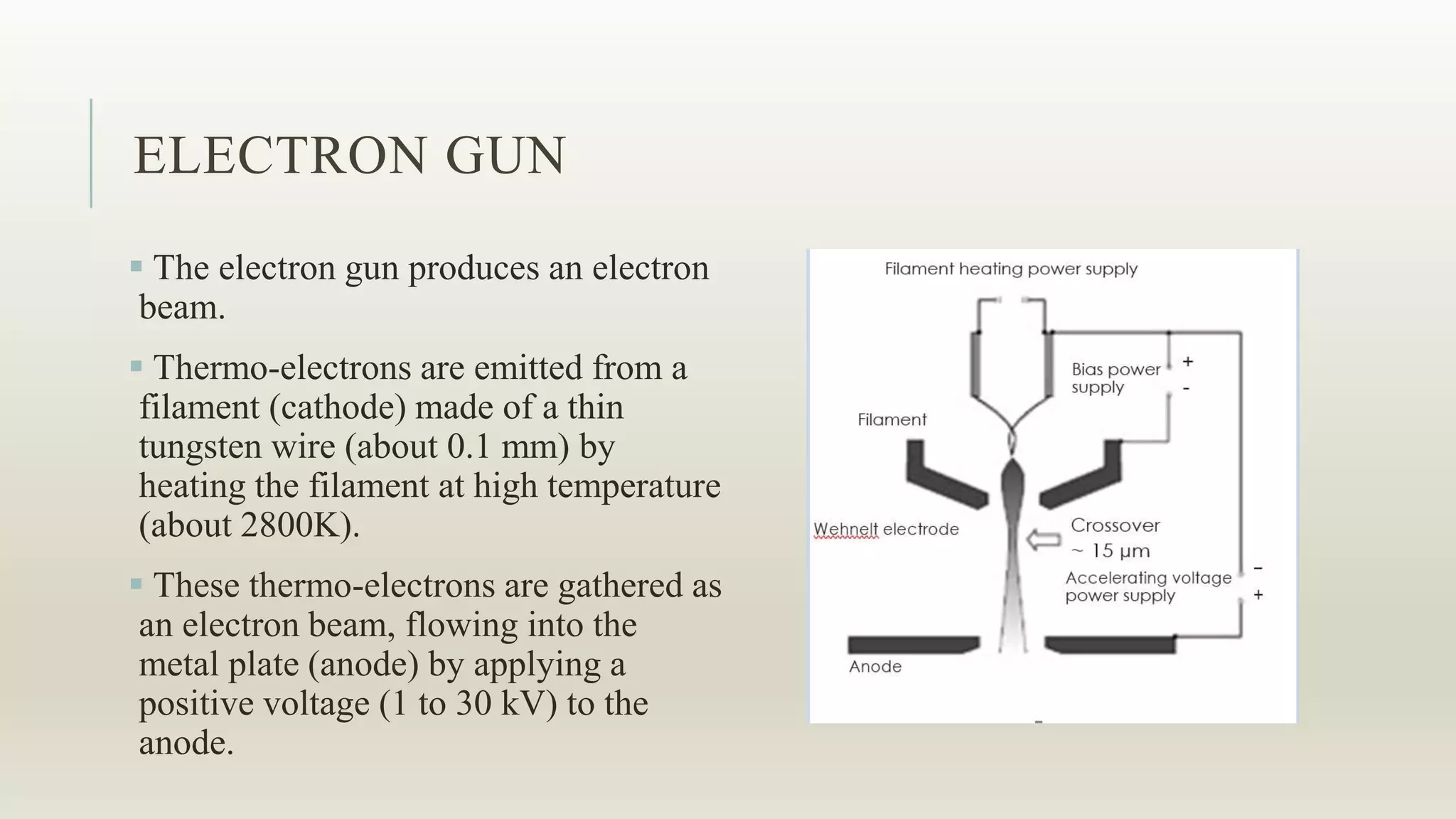 ELECTRON GUN
 The electron gun produces an electron
beam.
 Thermo-electrons are emitted from a
filament (cathode) made of a thin
tungsten wire (about 0.1 mm) by
heating the filament at high temperature
(about 2800K).
 These thermo-electrons are gathered as
an electron beam, flowing into the
metal plate (anode) by applying a
positive voltage (1 to 30 kV) to the
anode.
 