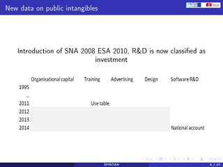 New data on public intangibles
Introduction of SNA 2008 ESA 2010, R&D is now classied as
investment
SPINTAN 4 / 17
 