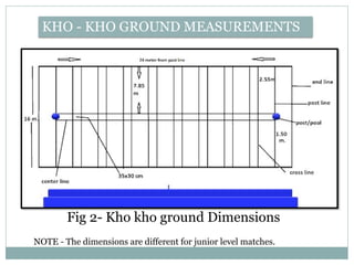 KHO - KHO GROUND MEASUREMENTS
Fig 2- Kho kho ground Dimensions
NOTE - The dimensions are different for junior level matches.
 
