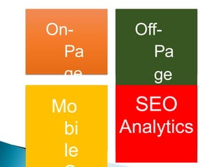 On-
Pa
ge
SE
O
Off-
Pa
ge
S
E
O
Mo
bi
le
SEO
Analytics
 