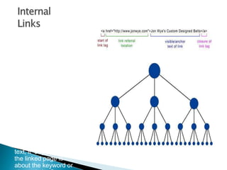 If you create content
on your blog or
specific web pages,
you should also
nonetheless refer to
other pages within
your website.
You can do this by
adding a link between
the pages. I
recommend that you
use anchor text to do
this.
When you use anchor
text, it suggests that
the linked page is
about the keyword or
 