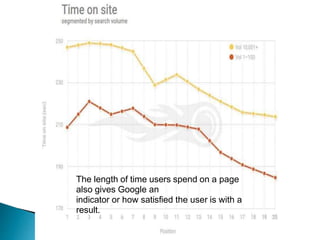 The length of time users spend on a page
also gives Google an
indicator or how satisfied the user is with a
result.
 