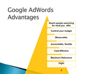 Reach people searching
for what you offer
Control your budget
Measurable,
accountable, flexible
Cost Effective
Maximum Relevance
Highl
y
 