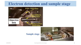 Scanning electron microscope - SEM , Its applicability in rasashastra ...