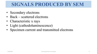 Scanning electron microscope - SEM , Its applicability in rasashastra ...