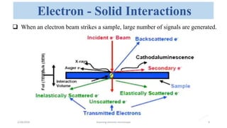 Scanning electron microscope - SEM , Its applicability in rasashastra ...
