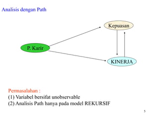 MODEL SEM UNTUK PENGAMBILAN KEPUTUSAN PADA KEILMUAN TEKNIK INDUSTRI | PPT