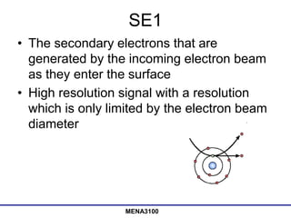 Principle Scanning Electron Microscopy (SEM) | PPT