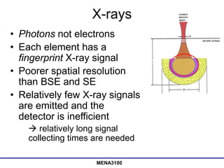 Principle Scanning Electron Microscopy (SEM) | PPT
