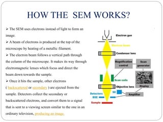 overview on scanning electron microscope | PPT