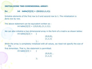 Sem-2_C_Material_Presentation______.pptx