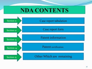 NDA CONTENTS
18
Section 11
Section 13
Section 12
Section 14
Case report tabulation
Case report form
Patent information
Patent certification
Section 15 Other Which are remaining
 