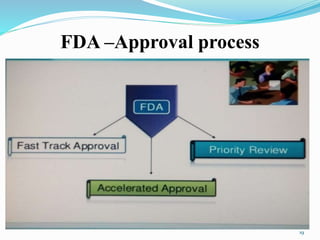 FDA –Approval process
19
 