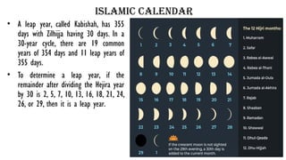 islamic calendar
• A leap year, called Kabishah, has 355
days with Zilhijja having 30 days. In a
30-year cycle, there are 19 common
years of 354 days and 11 leap years of
355 days.
• To determine a leap year, if the
remainder after dividing the Hejira year
by 30 is 2, 5, 7, 10, 13, 16, 18, 21, 24,
26, or 29, then it is a leap year.
 