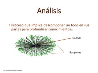 Análisis
• Proceso que implica descomponer un todo en sus
partes para profundizar conocimientos.(1)
Fig.2: Recursos indispensables en el análisis.
Un todo
Sus partes
 
