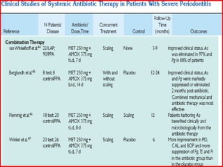 systemic anti-microbials in periodontal therapy